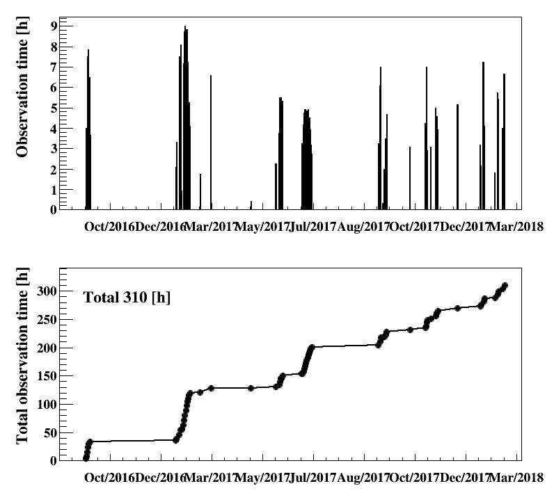 obstime_fast_both_180309.png